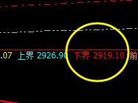 菜粕：夜盘低点精准触及4小时下界并完美拉升