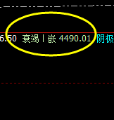 螺纹：交易系统4小时衰竭波 精准拉升