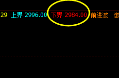 沥青：精准价格修正运行结构