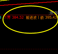 国内原油：完美 而精准的价格修正波动结构