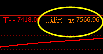 锰硅：今日价格 高点精准实现回补修正结构