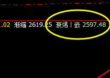 焦炭：午后加速下行，价格成功触及周线衰竭波