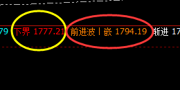 美黄金：午后快速启动拉升，价格低点精准触及下界