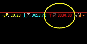 沥青：夜盘低点精准触及系统下界并完美回升