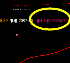 焦炭：下破开盘价，系统推升波精准触及并回落