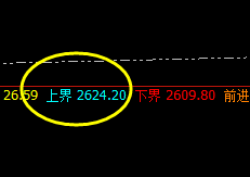 焦炭：洗盘式精准波动结构，系统上界实现精确触及