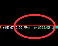 锰硅：精准价格波动结构，逃不开系统的价格规则