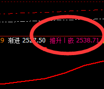 焦炭：早盘系统下界精准而完美回升