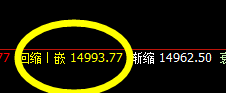 沪铅：价差式波动，价格精准完成修正结构