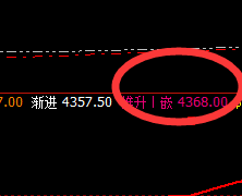 热卷：交易系统（4小时）回缩波精准拉升