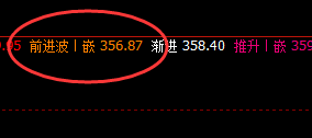 国内原油：回撤低点精准触及系统下界，并实现拉升