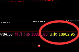 A50：精准洗盘，边洗边拉升，波动于规则之中