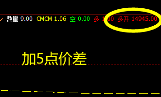 沪铝：价格精准触及系统周线下界，并实现拉升