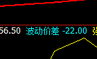 锰硅：今日价格 高点精准实现回补修正结构