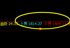 美黄金：精准多空信号转折结构，转折胜率95%以上