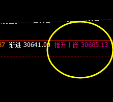 恒指：盘面回撤低点 精准触及系统下界