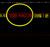 LPG：精准规则化策略，交易就是如此精准而神奇