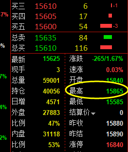 沪铅：系统4小时推升波精准触及并大幅回落