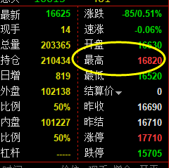 沪铝：精准神奇的波动，轻松漂亮的利润