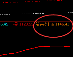 铁矿石：强势振荡，低点精准触及交易系统衰竭波