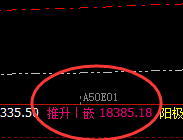 A50：回撤价格低点于系统下界实现精准拉升