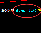 恒指：精准价差价弱势波动结构