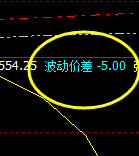 焦炭：精准价差式波动结构，开仓即赚