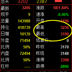 沥青：价格高点于系统推升波冲高回落