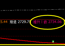 焦炭：午后加速下行，价格成功触及周线衰竭波