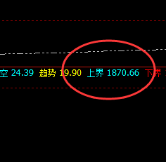 美黄金：价格精准回撤系统次低点，并快速回升