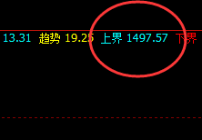 焦煤：价格高点精准触及系统上界，并实现回撤