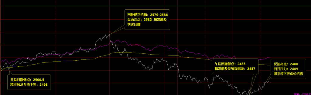 焦炭：价格分时精准波动结构，逃不开系统的价格规则