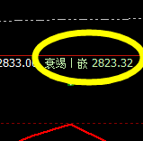 菜粕：系统上界实现精准回撤