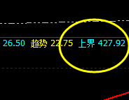 国内原油：体会它神奇的价格规则化力量