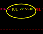 恒指：极端拉升后丰富的回撤利润 500点