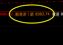 硅铁：精准修正回补波动结构，回补冲高之回落