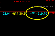 螺纹：系统下界精准触及并加速下行