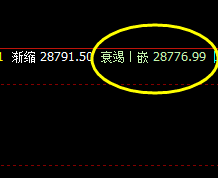 恒指：精准回补低点，神奇、果断拉升 千点利润