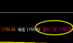 美黄金：精准价格修正运行结构，回撤精确而完美