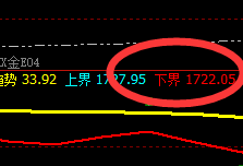 美原油：价格规则，岂能违之