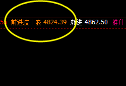 螺纹：周五价格高点精准进入周线前进波