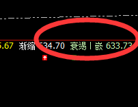 动力煤： 盘面低点精准触及衰竭波，回升漂亮