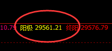 恒指：1小时周期极端洗盘，先洗而后下，双向极端