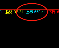 动力煤：系统上界650实现精准回撤，低点进入周线结构