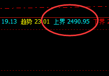 甲醇：交易系统上界实现精准冲高回落