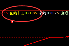 国内原油：神奇的结构运行规则，精准的价格波动结构