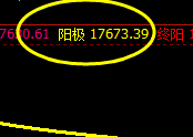 A50：极端价格结构，只要愿意，闭眼交易