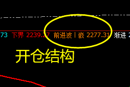 焦炭：VIP短空精准策略，单日利润突破50点