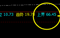 美原油：绝对的精准波动规则，以绝对力量快速速回撤