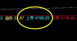 螺纹：价格于系统上界实现精准回撤